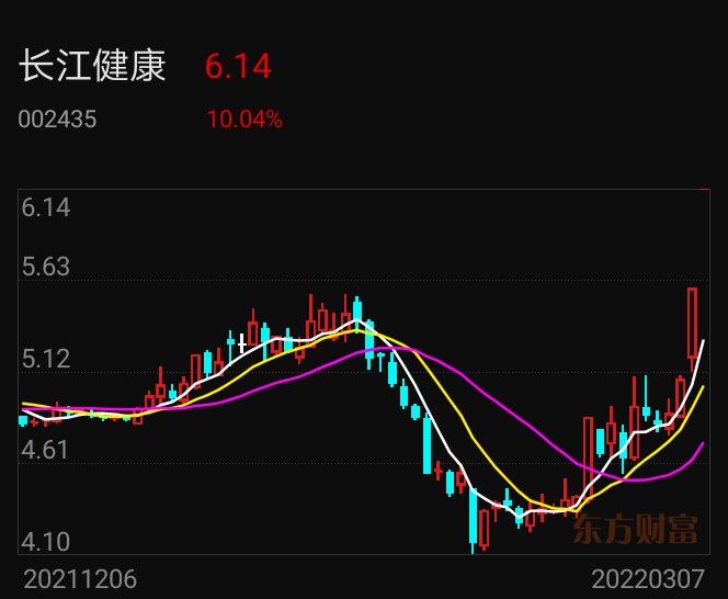 新广益龙虎榜数据(3月17日)
