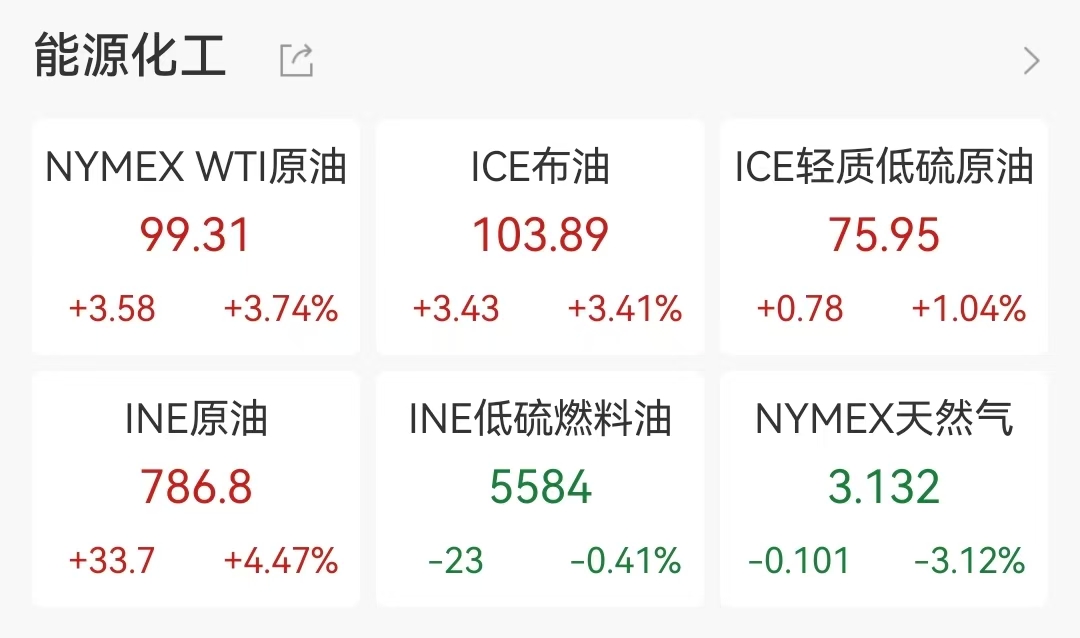 黄金、白银，直线拉涨！美国、伊朗，大消息！