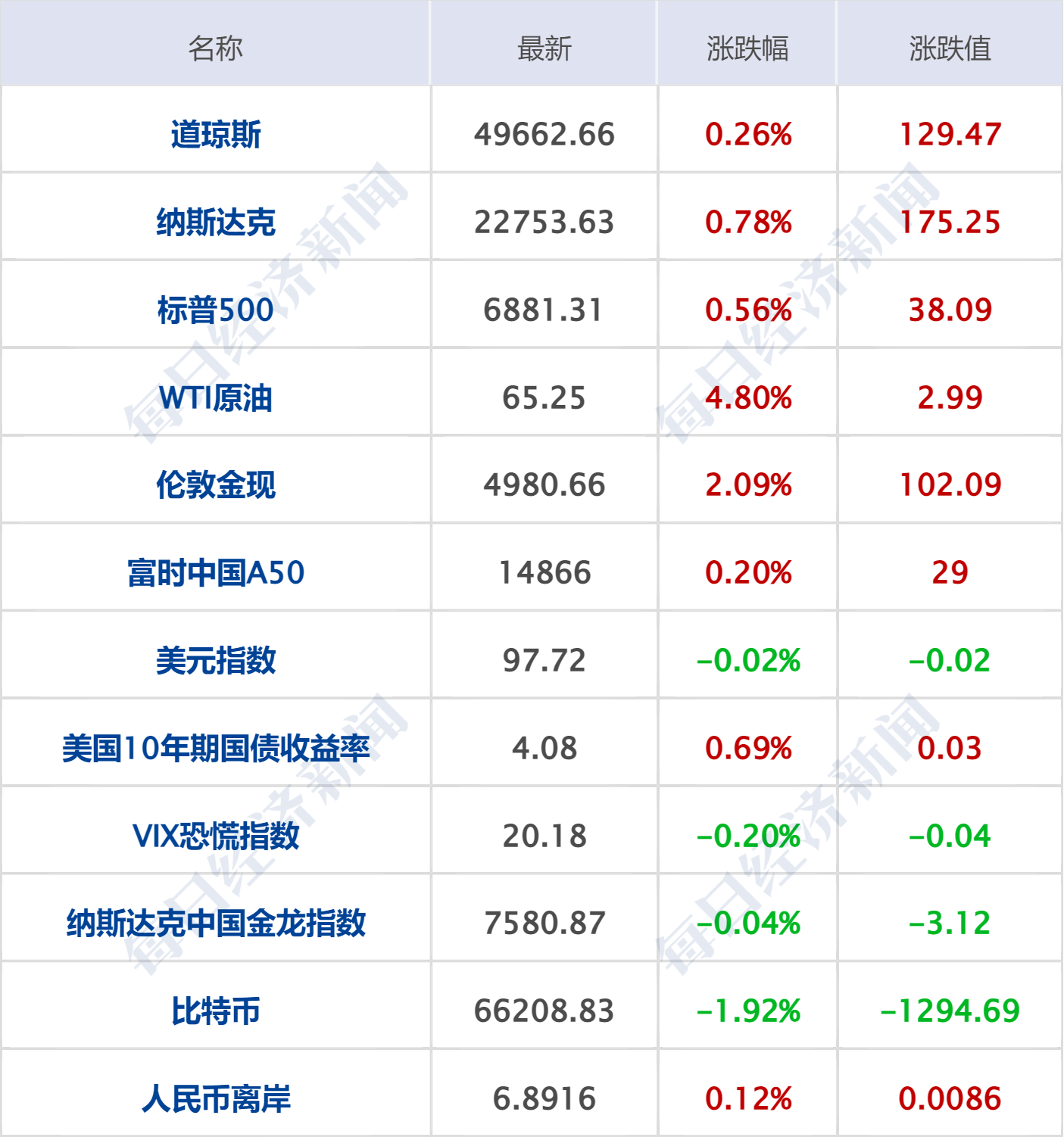黄金、白银，直线拉涨！美国、伊朗，大消息！