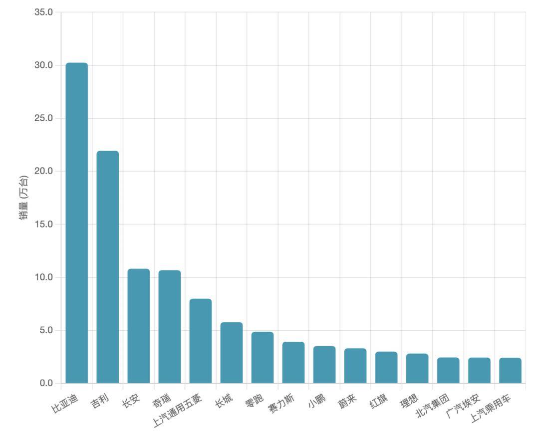 2025年韩电动车电池全球市占率下降7.4%