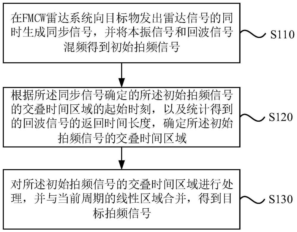 建设银行获得发明专利授权：“数据的处理方法、装置、设备、介质及产品”