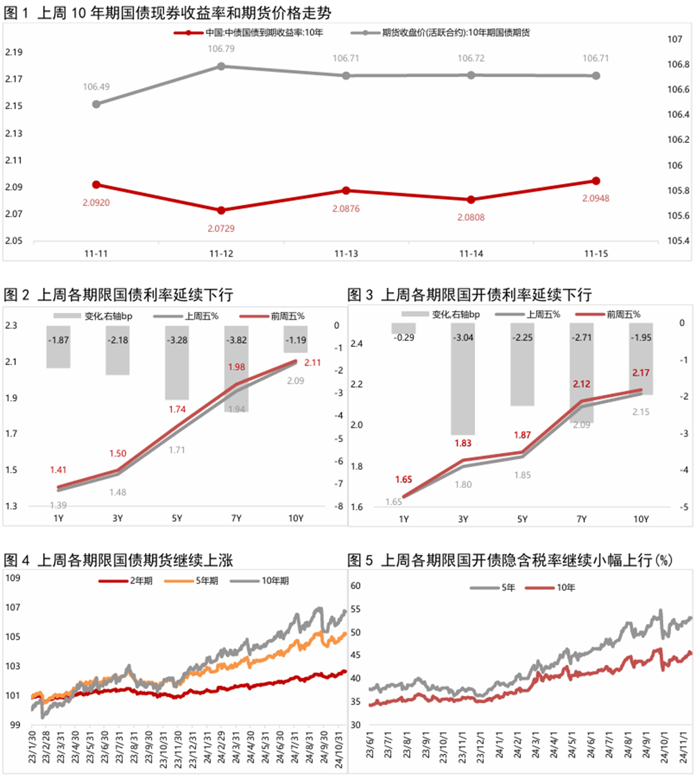 债市震荡下中小银行各打算盘
