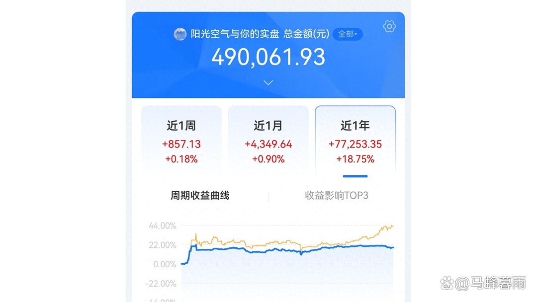 中证转债指数早盘收涨0.03%
