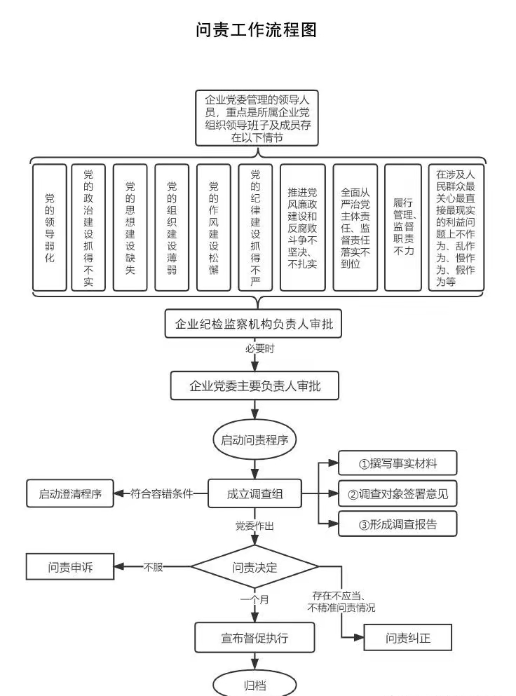 浙商证券再涉托管等业务违规，年内连遭监管问责，合规、人事双重困境凸显