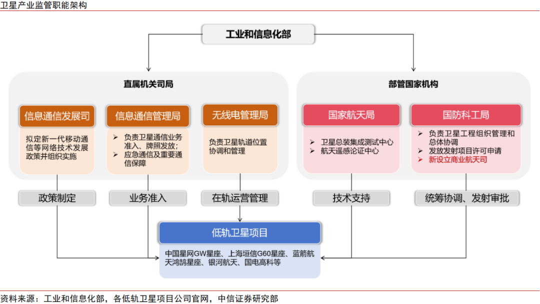 新华读报｜卫星互联网打开千亿级产业空间