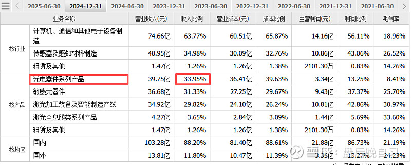 华工科技子公司全球首发12.8T XPO光模块