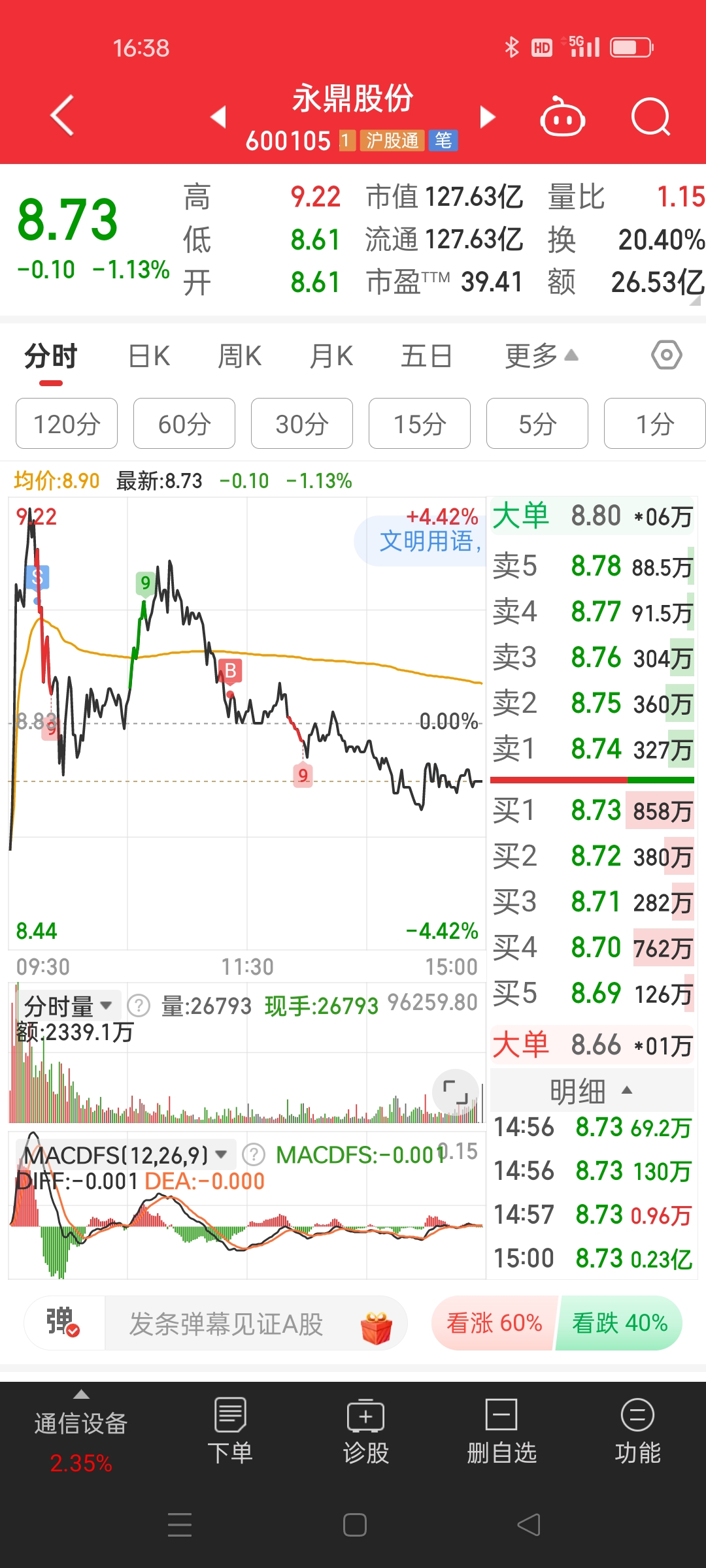 港股科网、AI板块多数上涨 智谱、MiniMax一度涨超20%