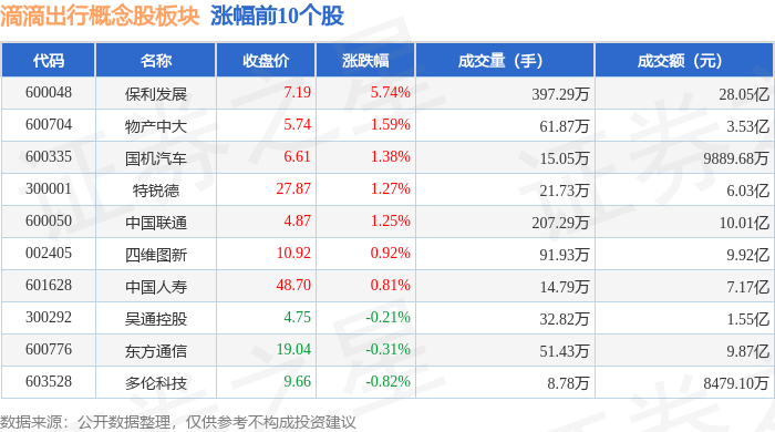 主力资金动向 107.30亿元潜入通信业