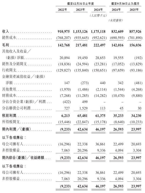 华明电力装备二次递表港交所:分红狂欢背后的IPO隐忧