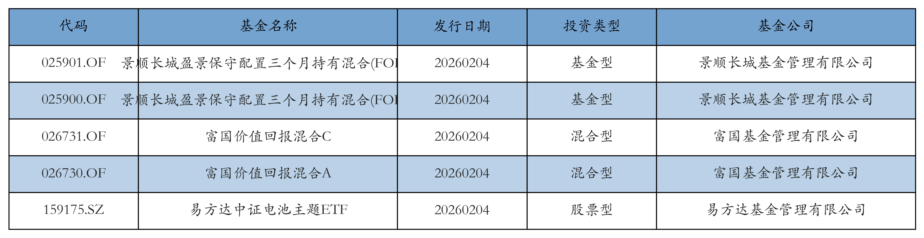 资金流向日报：9个行业资金呈净流入