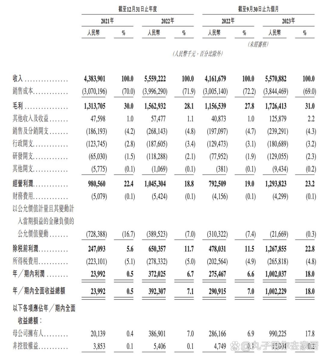 爱科百发向联交所递交招股书