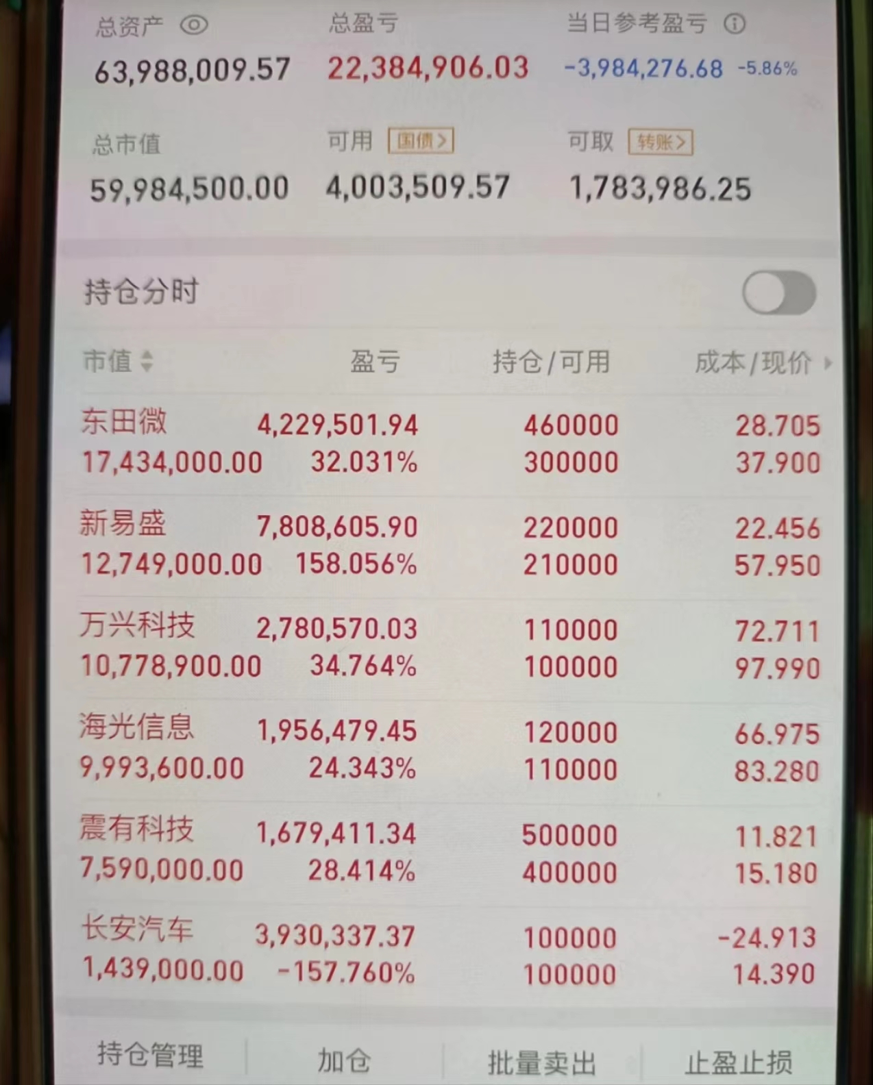 芯�微装最新股东户数环比下降7.85% 筹码趋向集中