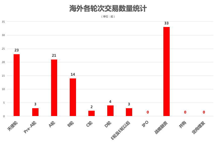腾讯2025年研发投入创新高至858亿元