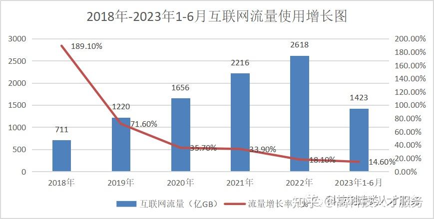 腾讯2025年研发投入创新高至858亿元