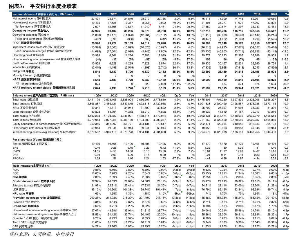 宏图转债启动下修