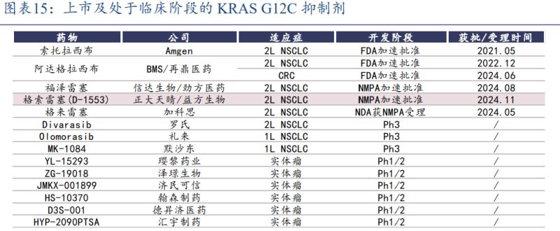 依赖授权难稳营收，管线研发“烧钱”不止，益方生物赴港上市“补血”
