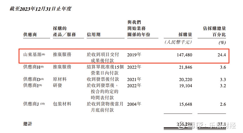 *ST景峰：控股股东变更为石药控股 实控人变更为蔡东晨