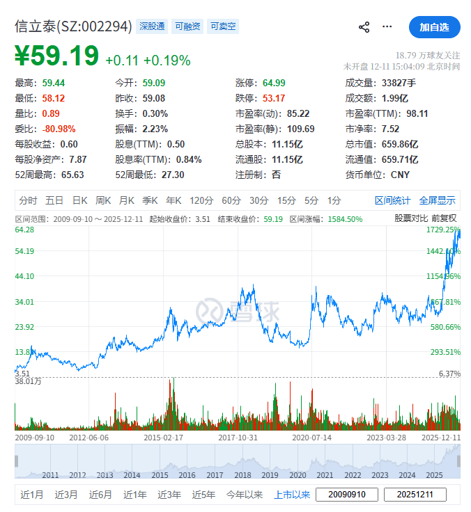 尖峰集团:子公司药品上市申请未获批准