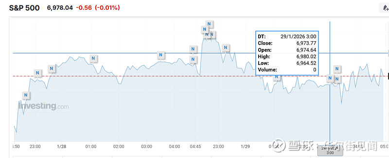 【首席观察】美联储“按兵不动” 市场为何更慌了