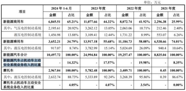 瑞立科密收购遭拷问，溢价受让员工少数股权，标的公司独立性存疑