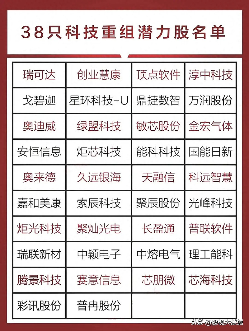 今日36只个股涨停 主要集中在公用事业、电子等行业