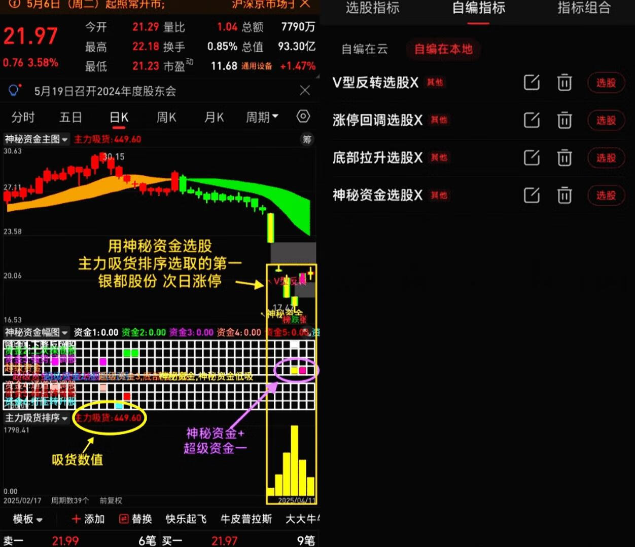 主力资金 | 尾盘4只算力硬件股遭抛售