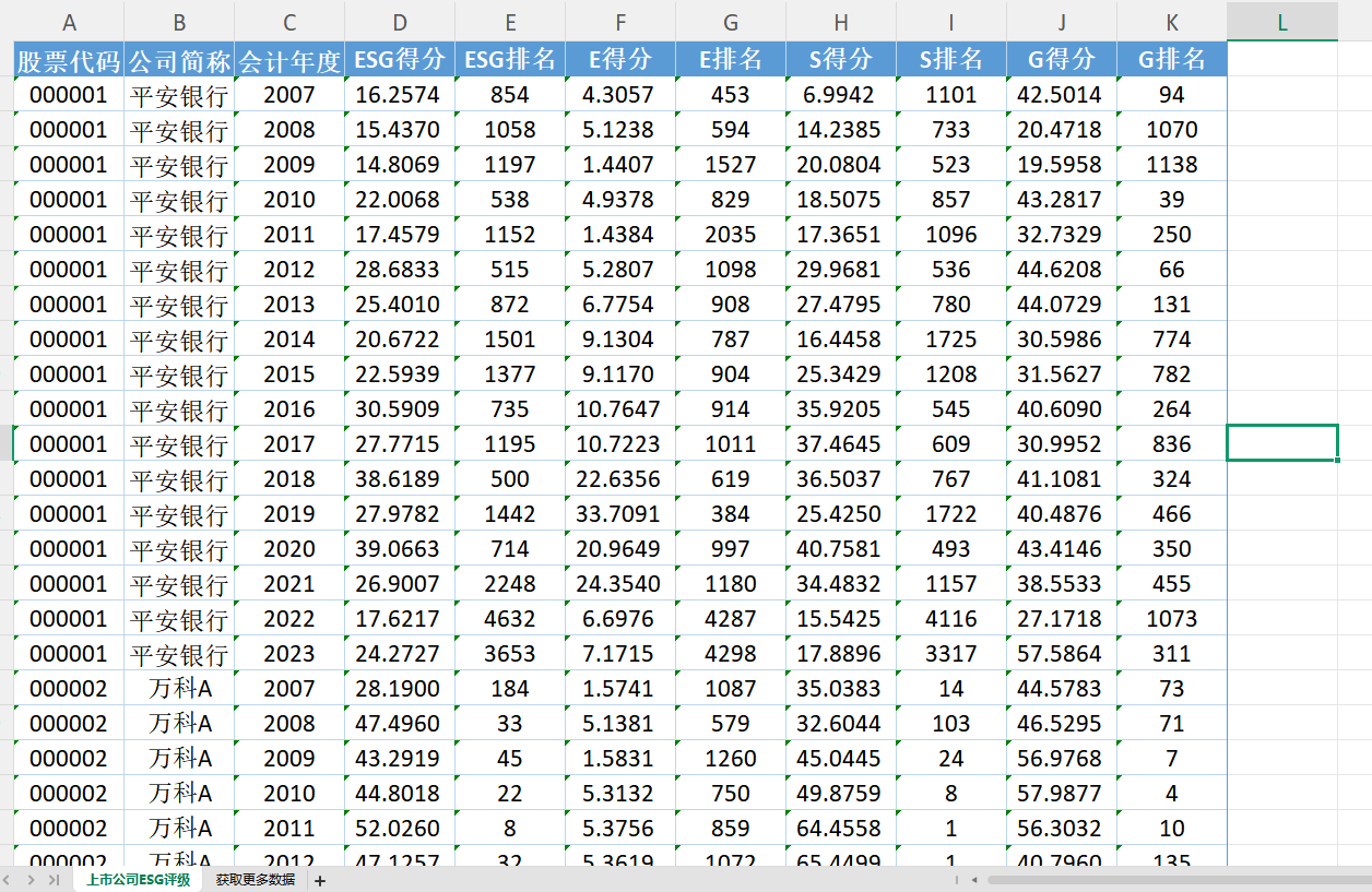【ESG动态】北森控股(09669.HK)获华证指数ESG最新评级B,行业排名第16
