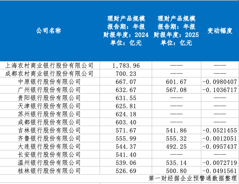 【财经分析】“存量压降+转型提速” 城投债估值体系重塑进行时