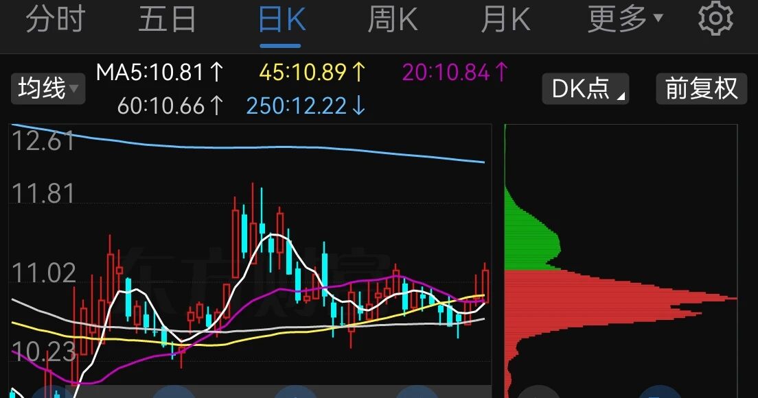 大港股份最新筹码趋于集中