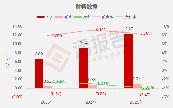 白鸽在线向港交所递交招股说明书