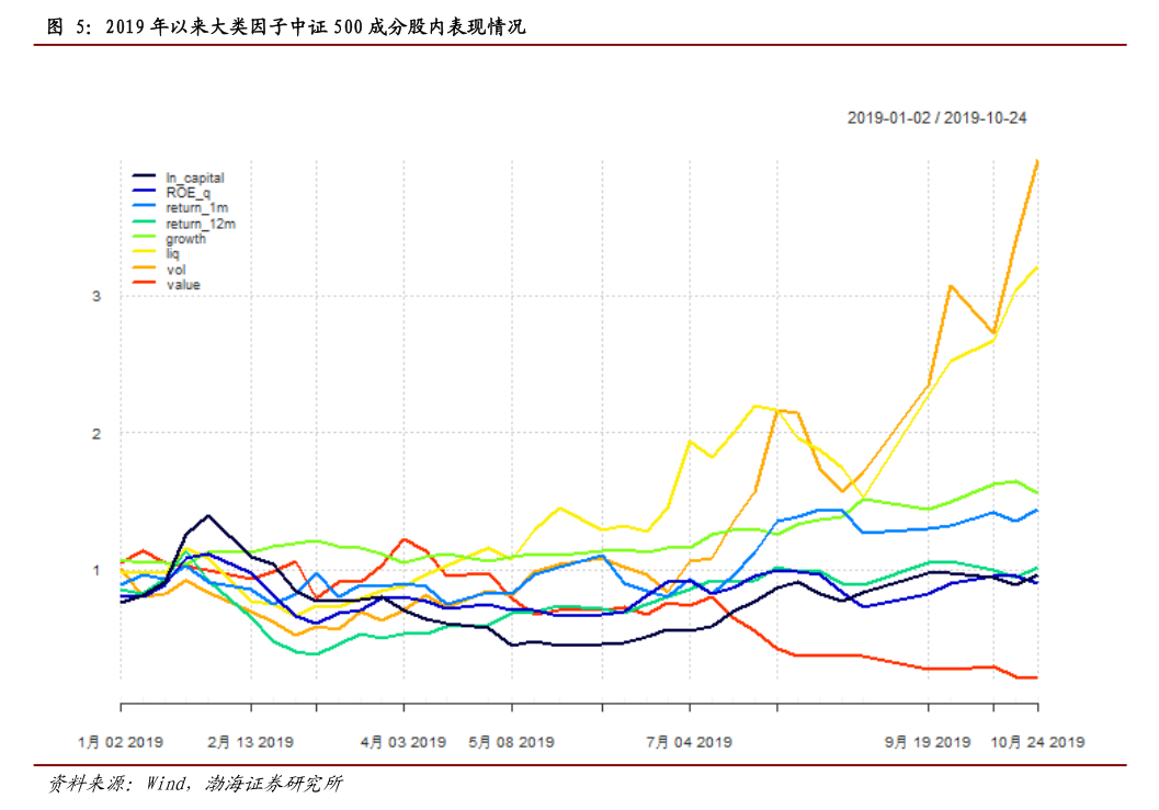 社保基金持仓股今年以来多数上涨 亚翔集成、高能环境年内涨幅超80%