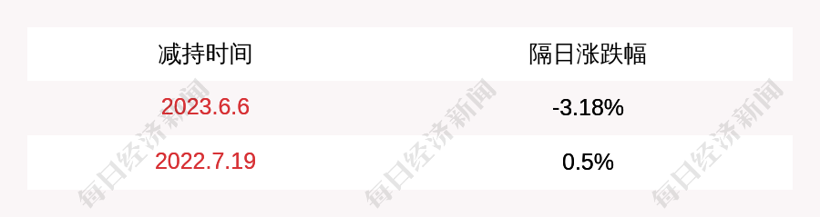 西菱动力现2笔大宗交易 合计成交606.18万股