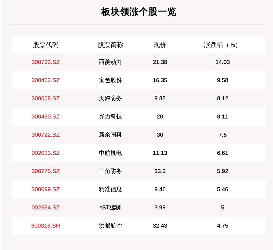 西菱动力现2笔大宗交易 合计成交606.18万股