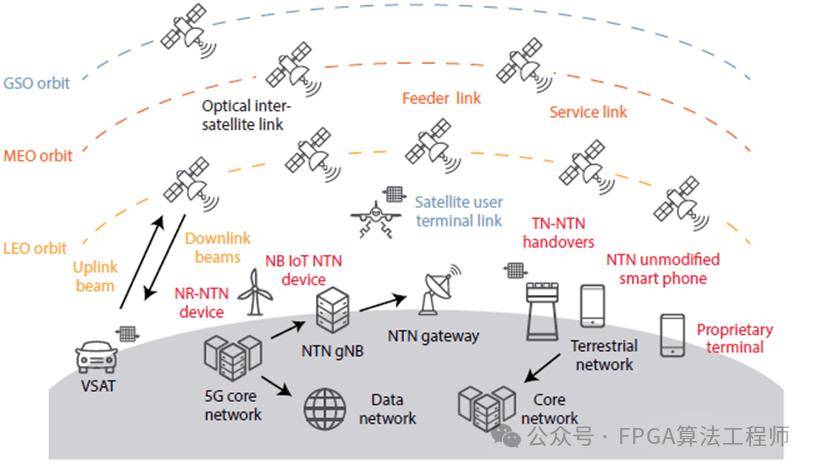卫星互联网拓展增长新空间