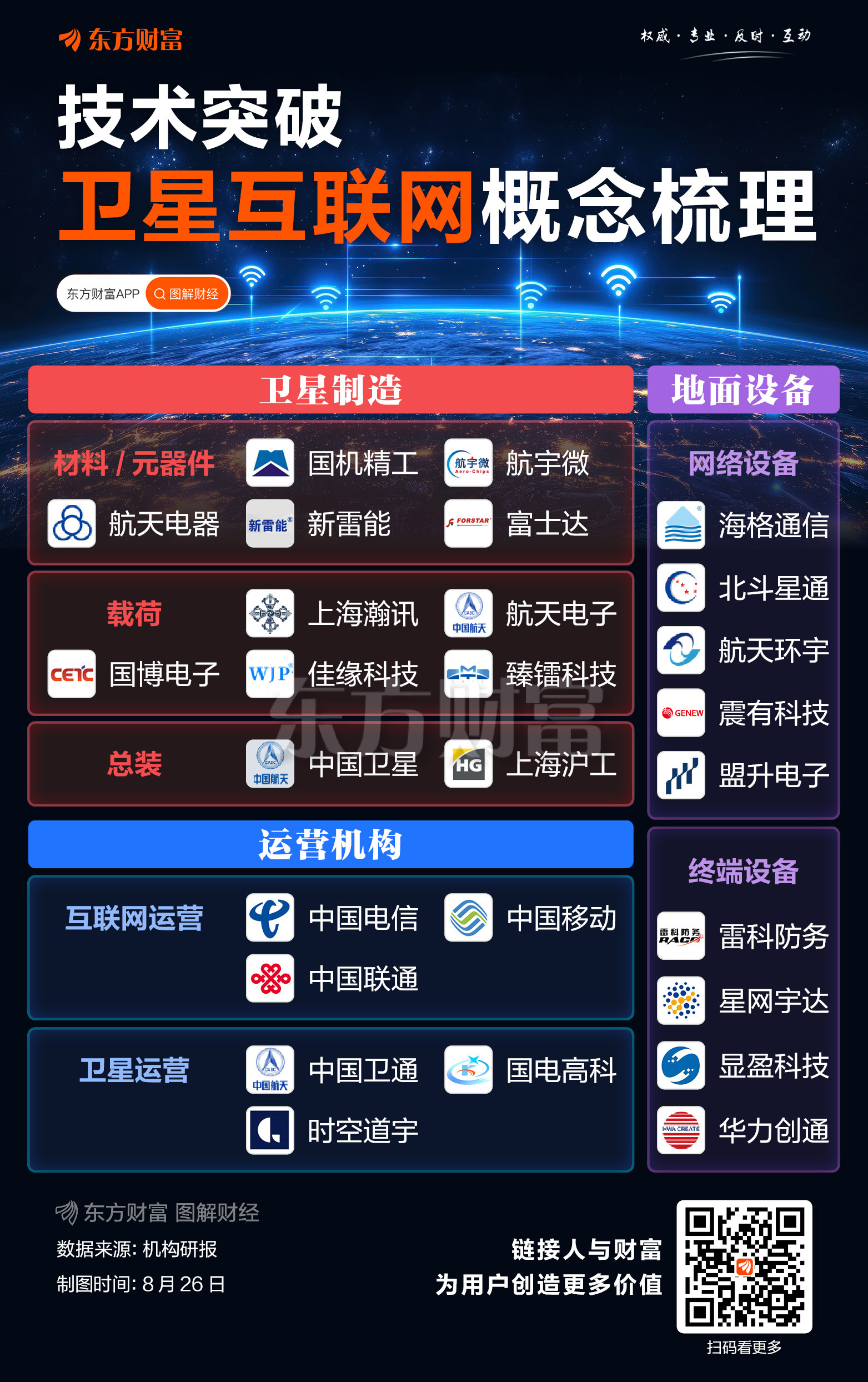 卫星互联网拓展增长新空间