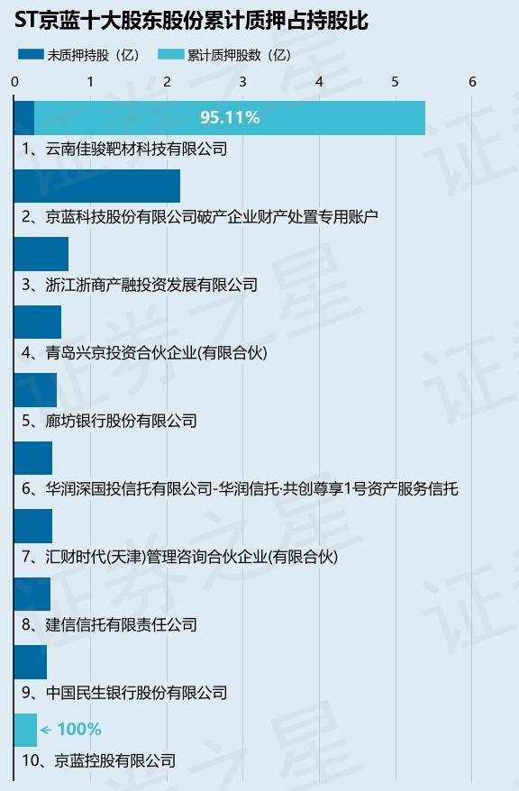 A股罕见！千亿市值ST公司现身