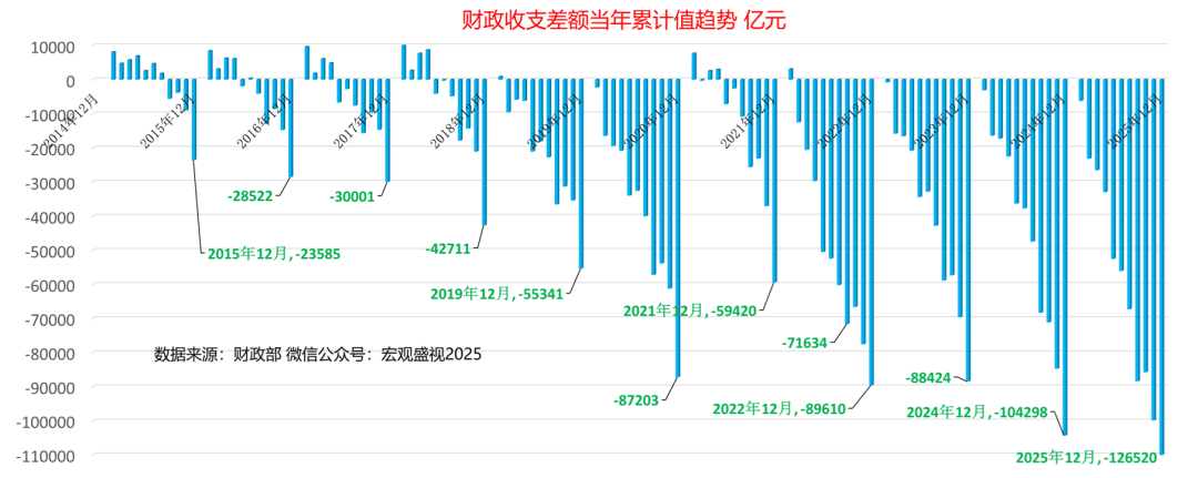 收入小幅增长支出靠前发力 前两个月财政运行平稳开局