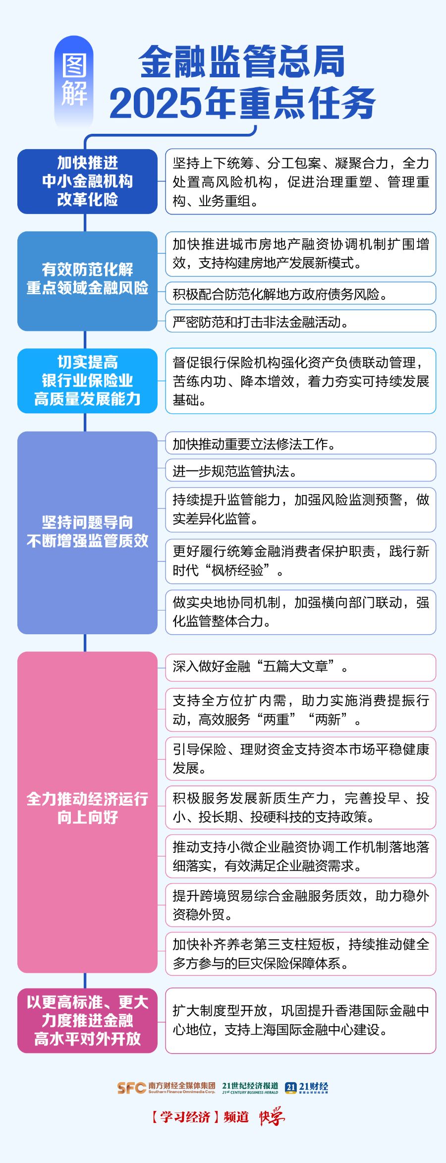 金融监管总局就《银行保险机构金融消费投诉处理管理办法（修订征求意见稿）》公开征求意见