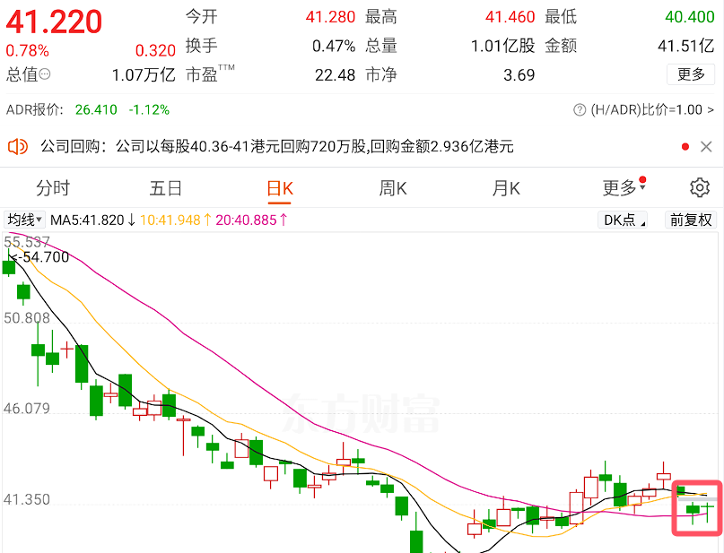 凌云股份日线周线七连阴，下周超873万股股权激励股份解禁上市