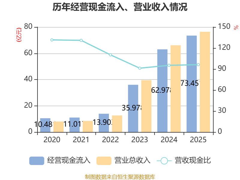 建发合诚:2025年净利润同比增长14.21% 拟10派1.5元