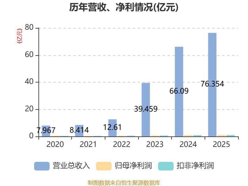 建发合诚:2025年净利润同比增长14.21% 拟10派1.5元