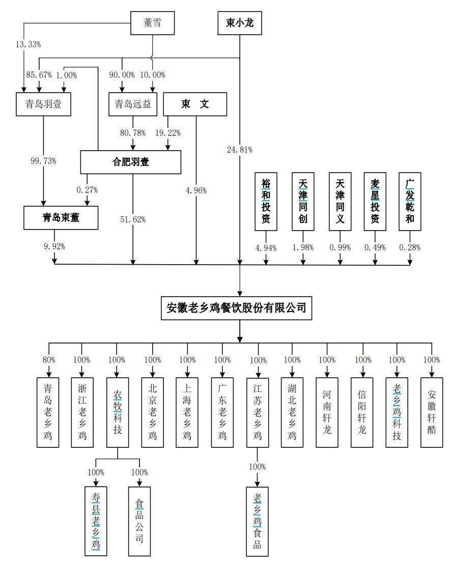 沃森生物易主背后:股权长期分散,营收三连下降
