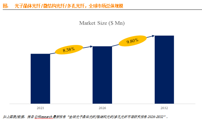 长进光子即将上会:聚焦高性能特种光纤研发创新,三年营收复合增长率超30%