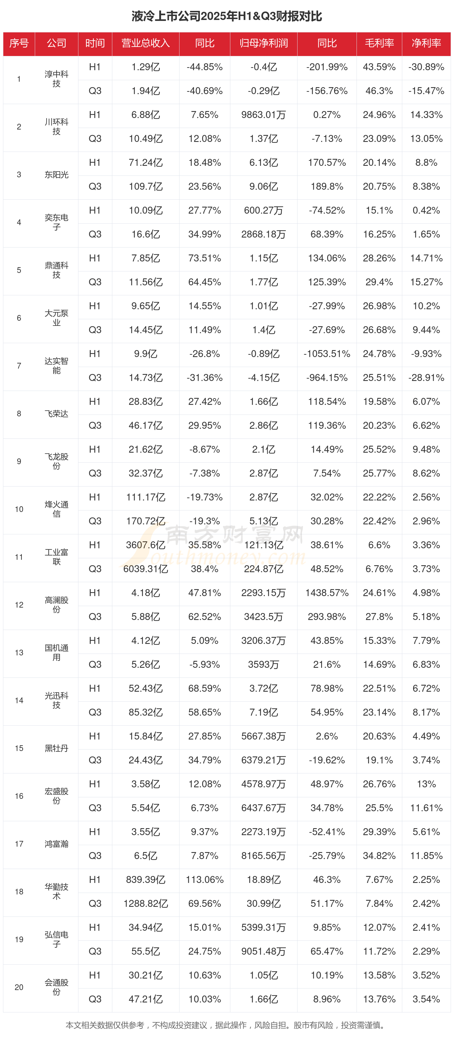 今日49家公司公布年报 8家业绩增幅翻倍