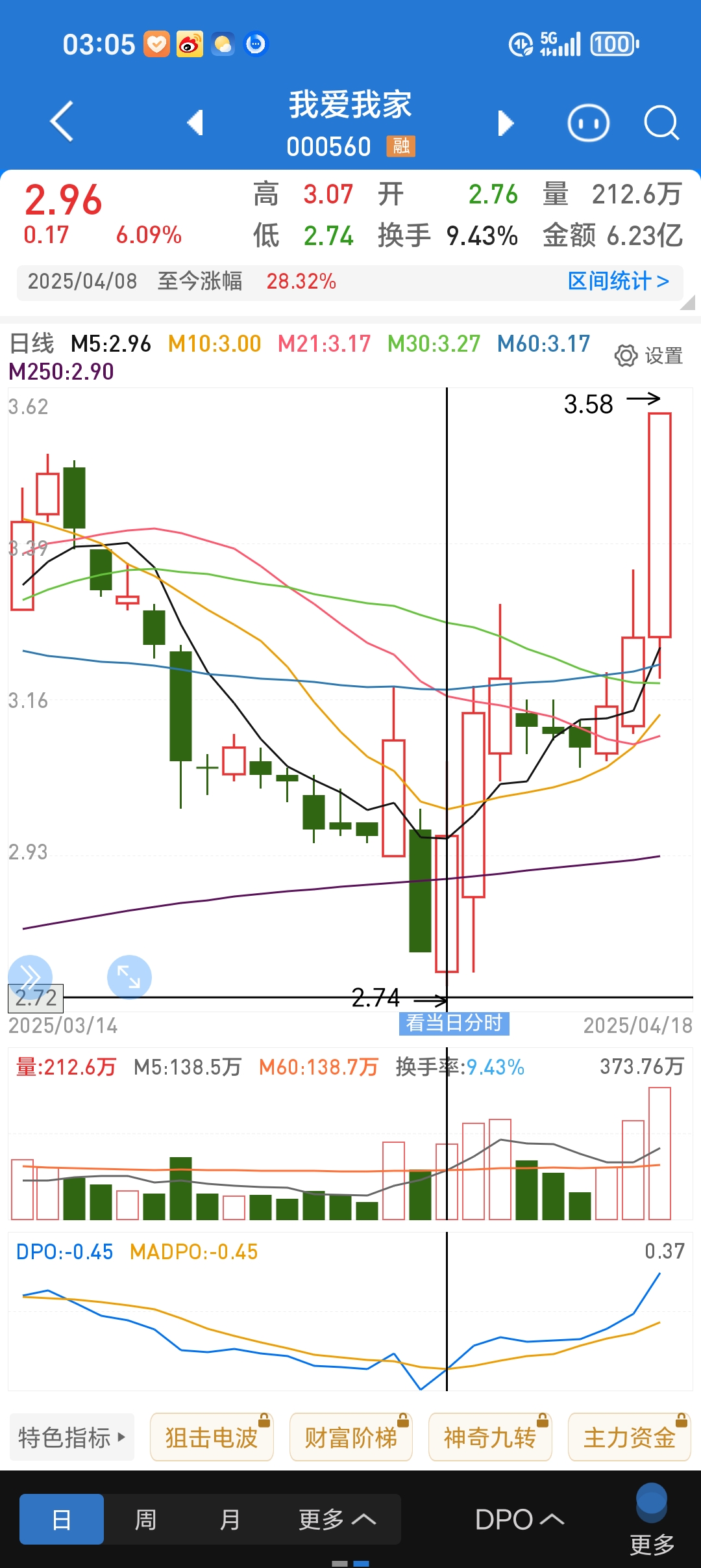 北证 50 继续强势上涨,该怎么看?