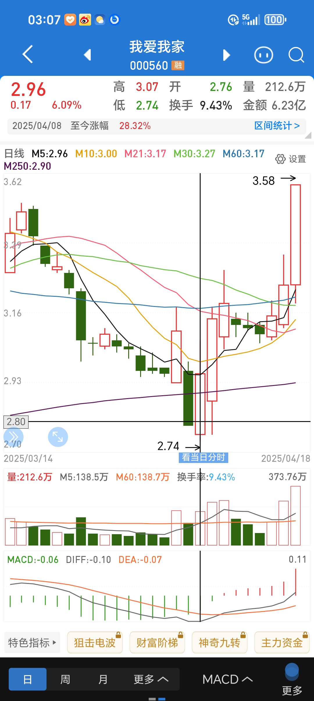 北证 50 继续强势上涨,该怎么看?