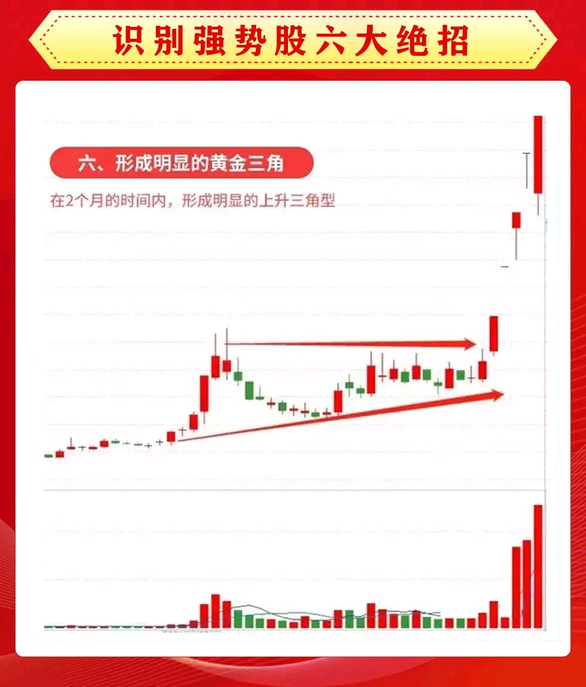 北证 50 继续强势上涨,该怎么看?