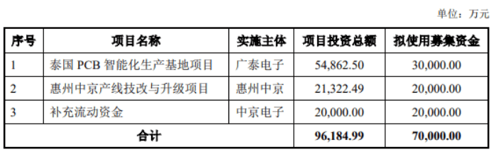 佐力药业:公司本次向不特定对象发行可转换公司债券的募集资金分别拟用于智能化中药大健康工厂(一期)、“乌灵+X”产品研发项目和补充流动资金