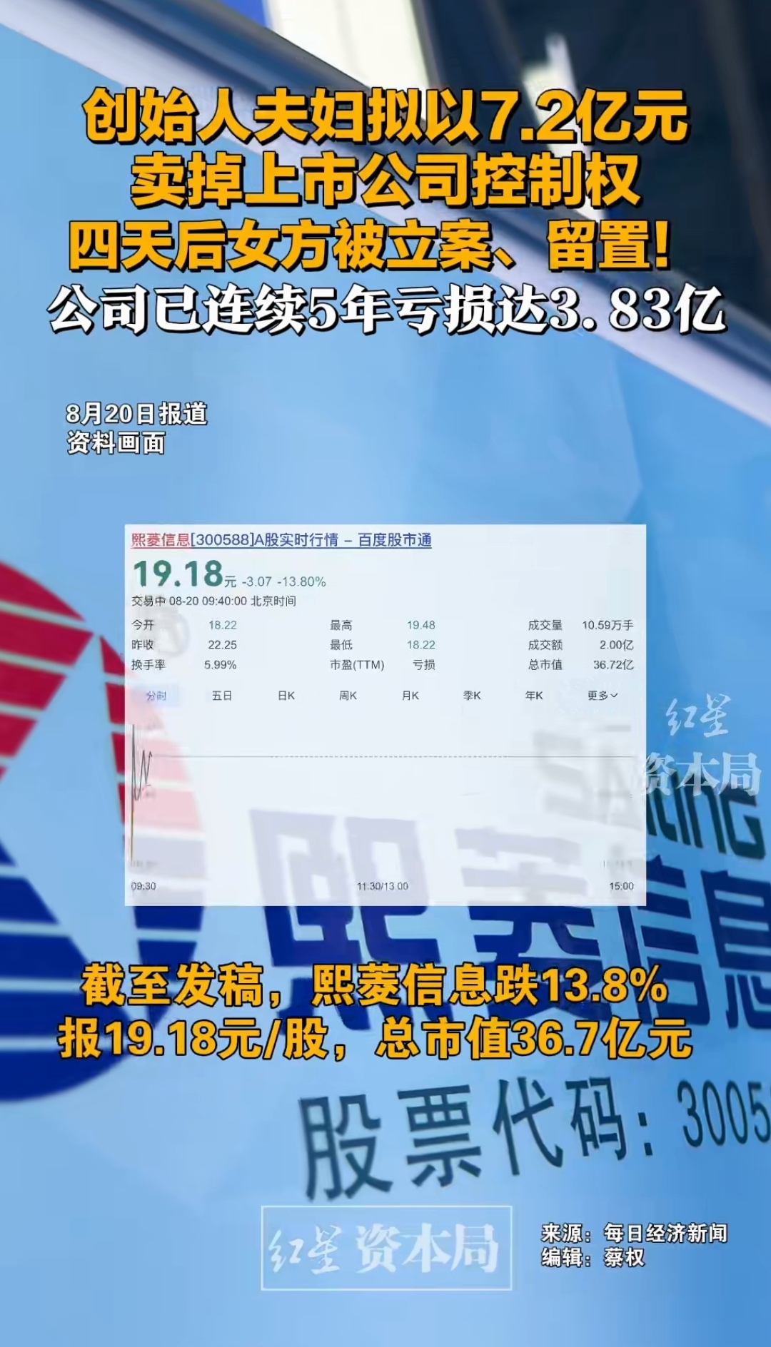 601100，实际控制人、董事长被留置