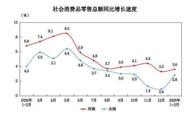 爱沙尼亚2026年1月份零售额同比增长8%